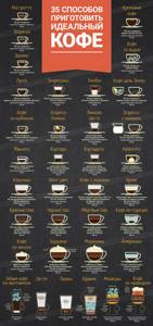 35 способов приготовить идеальный кофе